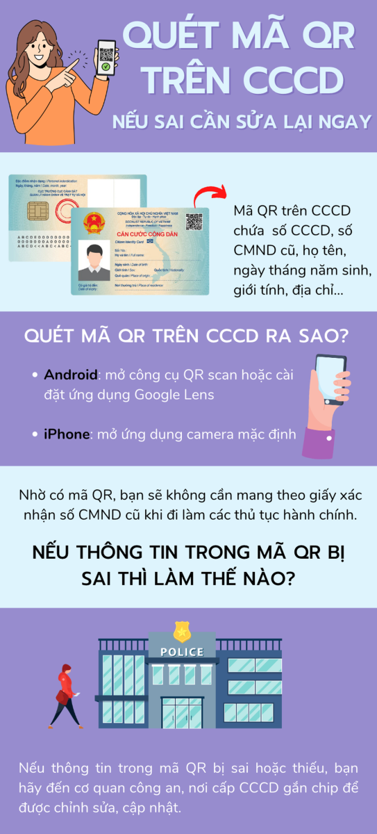 Quét mã QR trên CCCD, nếu sai thông tin cần chỉnh sửa lại ngay Quét mã QR trên CCCD, nếu sai thông tin cần chỉnh sửa lại ngay